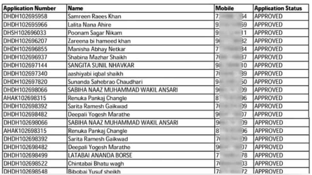 Aditi tatkare majhi ladaki bahin yojna