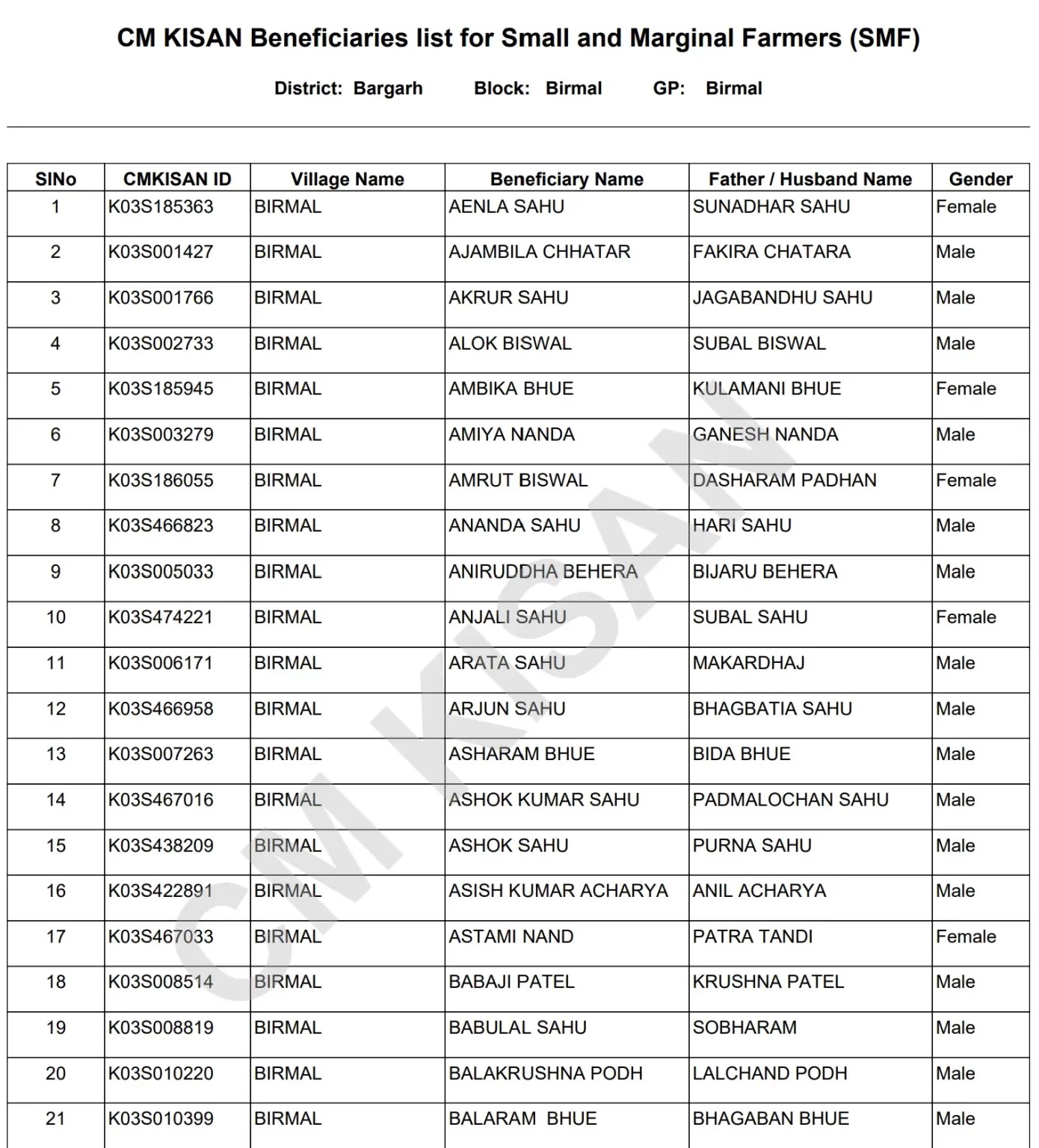 Kisan List