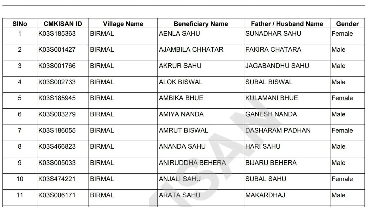 Narendra Modi Pm Kisan Yojana